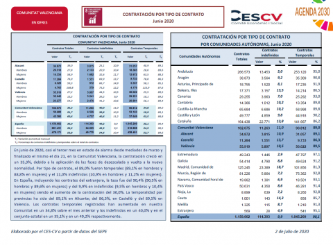CONTRATACIÓN INDEFINIDA Y TEMPORAL Junio 2020