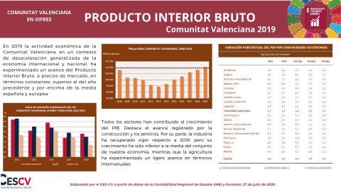 PRODUCTO INTERIOR BRUTO 2019