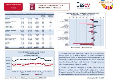 AFILIACIÓN DE EXTRANJEROS A LA SEGURIDAD SOCIAL JULIO 2020