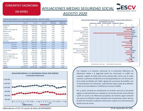 AFILIACIONES MEDIAS SEGURIDAD SOCIAL AGOSTO 2020