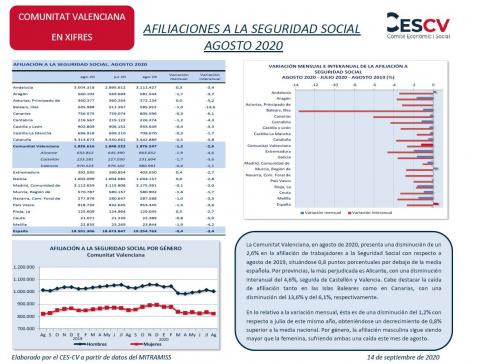 AFILIACIONES A LA SEGURIDAD SOCIAL AGOSTO 2020