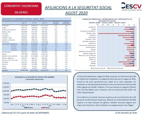 AFILIACIONS A LA SEGURETAT SOCIAL AGOST 2020