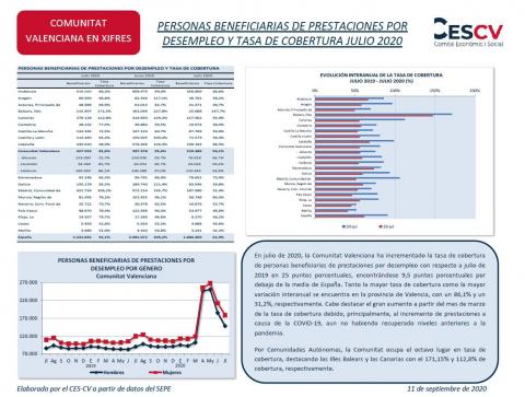 PERSONAS BENEFICIARIAS DE PRESTACIONES POR DESEMPLEO Y TASA DE COBERTURA JULIO 2020
