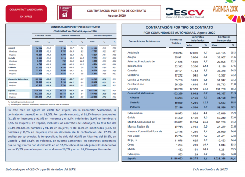CONTRATACIÓN INDEFINIDA Y TEMPORAL Agosto 2020
