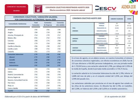 CONVENIOS COLECTIVOS REGISTRADOS AGOSTO 2020 Efectos económicos 2020. Variación salarial