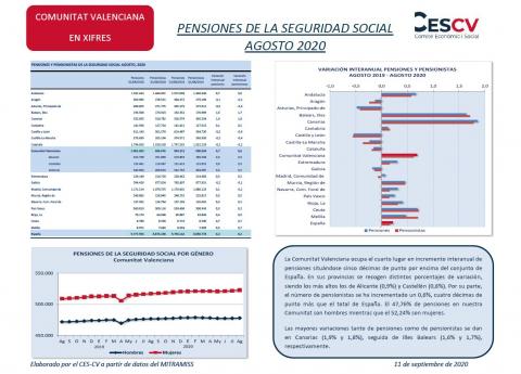 PENSIONES DE LA SEGURIDAD SOCIAL AGOSTO 2020