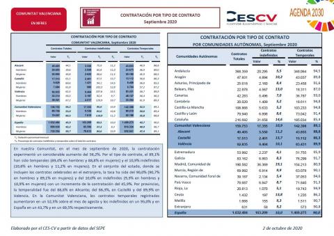 CONTRATACIÓN INDEFINIDA Y TEMPORAL Septiembre 2020