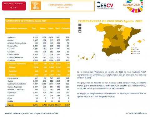 COMPRAVENTA DE VIVIENDAS AGOSTO 2020