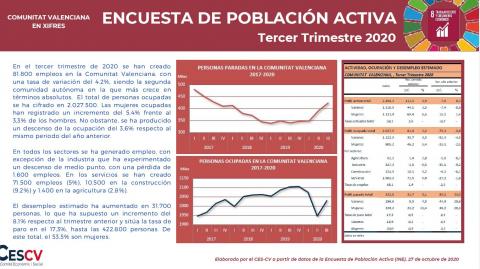 ENCUESTA DE POBLACIÓN ACTIVA Tercer Trimestre 2020