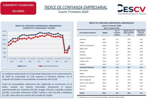 ÍNDICE DE CONFIANZA EMPRESARIAL Cuarto Trimestre 2020