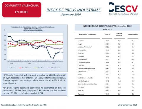 ÍNDEX DE PREUS INDUSTRIALS Setembre 2020
