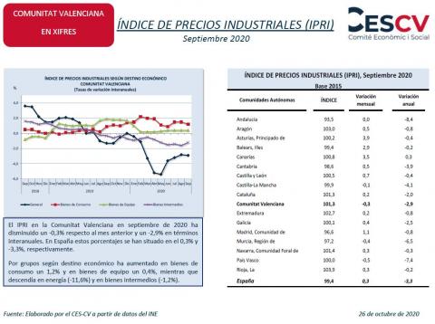 ÍNDICE DE PRECIOS INDUSTRIALES (IPRI) Septiembre 2020