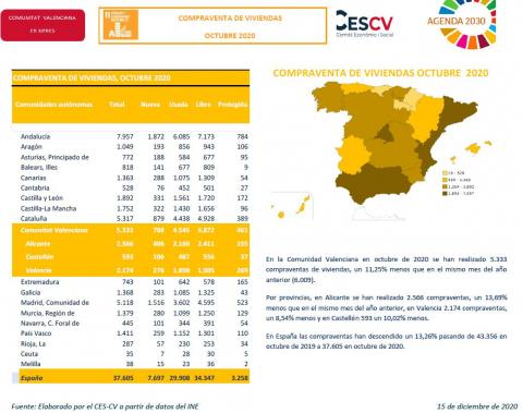 COMPRAVENTA DE VIVIENDAS OCTUBRE 2020