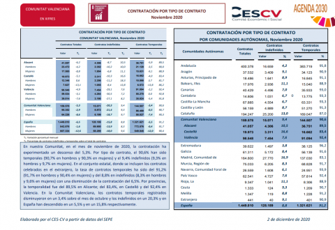 CONTRATACIÓN INDEFINIDA Y TEMPORAL Noviembre 2020