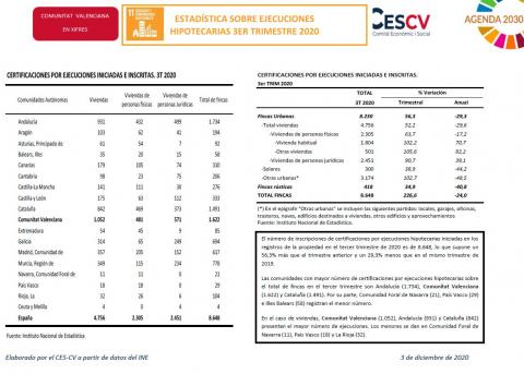 ESTADÍSTICA SOBRE EJECUCIONES HIPOTECARIAS 3ER TRIMESTRE 2020