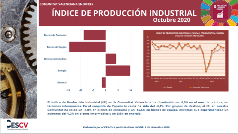 ÍNDICE DE PRODUCCIÓN INDUSTRIAL Octubre 2020