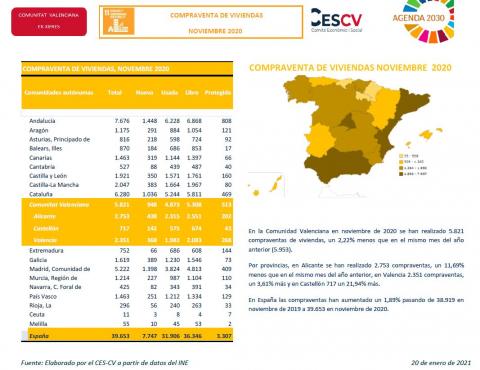 COMPRAVENTA DE VIVIENDAS NOVIEMBRE 2020
