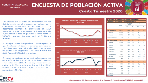 ENCUESTA DE POBLACIÓN ACTIVA Cuarto Trimestre 2020