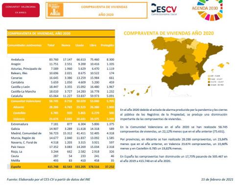 COMPRAVENTA DE VIVIENDAS AÑO 2020
