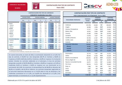 CONTRACTACIÓN INDEFINIDA Y TEMPORAL Enero 2021