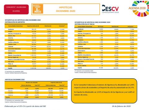 HIPOTECAS DICIEMBRE 2020