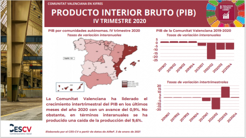 PRODUCTO INTERIOR BRUTO (PIB) IV TRIMESTRE 2020