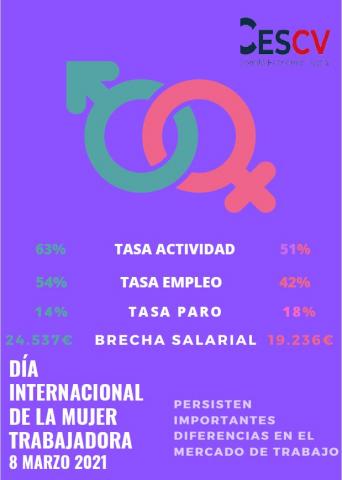 DÍA INTERNACIONAL DE LA MUJER TRABAJADORA 8 MARZO 2021