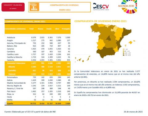 COMPRAVENTA DE VIVIENDAS ENERO 2021