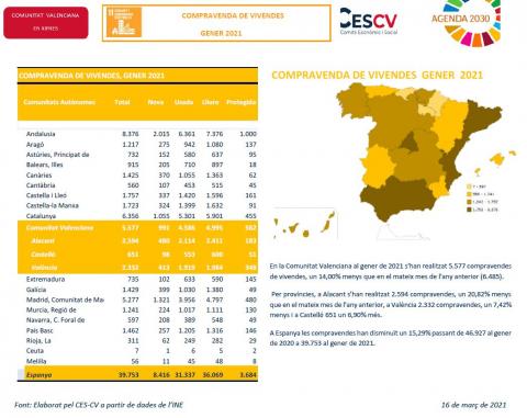 COMPRAVENDA DE VIVENDES GENER 2021