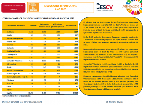 EJECUCIONES HIPOTECARIAS AÑO 2020