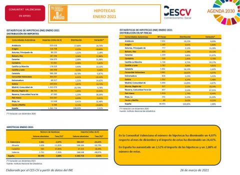 HIPOTECAS ENERO 2021