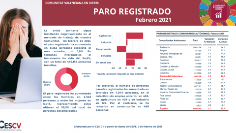 PARO REGISTRADO Febrero 2021