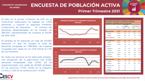 ENCUESTA DE POBLACIÓN ACTIVA Primer Trimestre 2021