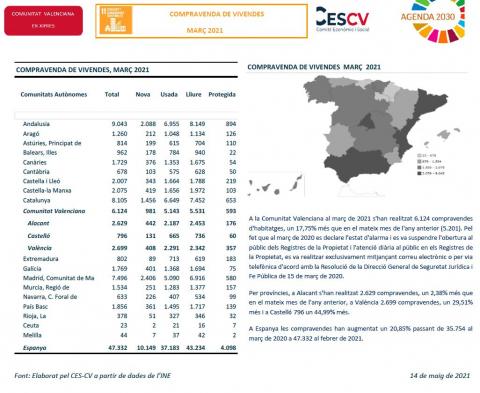 COMPRAVENDA DE VIVENDES MARÇ 2021