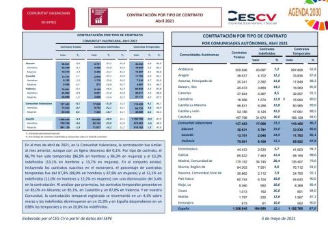 CONTRATACIÓN INDEFINIDA Y TEMPORAL Abril 2021