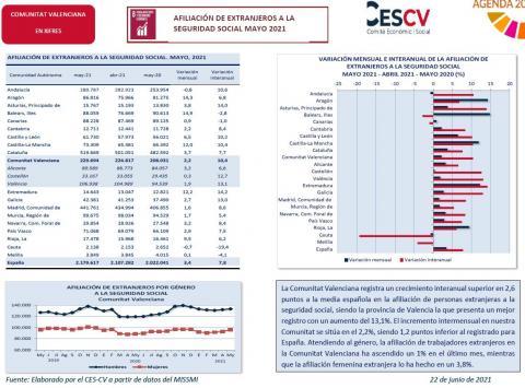 AFILIACIÓN DE EXTRANJEROS A LA SEGURIDAD SOCIAL MAYO 2021