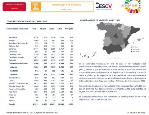 COMPRAVENTA DE VIVIENDAS ABRIL 2021