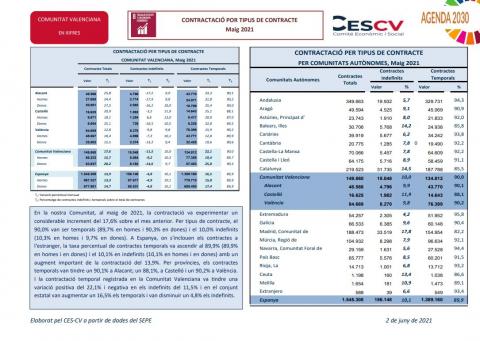 CONTRACTACIÓ INDEFINIDA I TEMPORAL Maig 2021