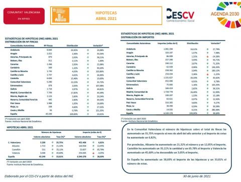 HIPOTECAS ABRIL 2021