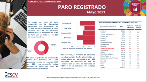 PARO REGISTRADO Mayo 2021