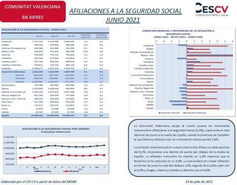 AFILIACIONES A LA SEGURIDAD SOCIAL JUNIO 2021