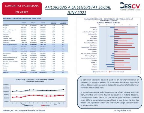 AFILIACIONS A LA SEGURETAT SOCIAL JUNY 2021
