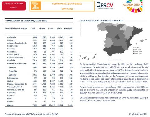 COMPRAVENTA DE VIVIENDAS MAYO 2021