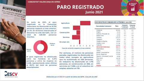 PARO REGISTRADO Junio 2021
