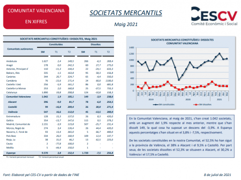 Societats Mercantils Maig 2021