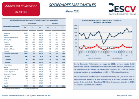 Sociedades Mercantiles Mayo 2021
