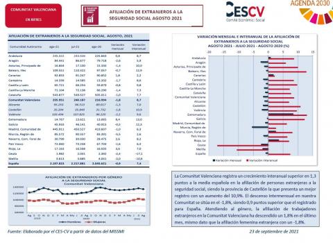 AFILIACIÓN DE EXTRANJEROS A LA SEGURIDAD SOCIAL AGOSTO 2021