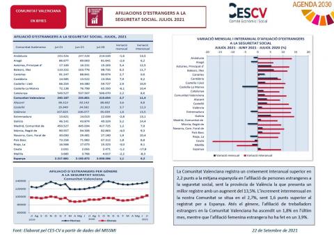 AFILIACIONS D’ESTRANGERS A LA SEGURETAT SOCIAL. JULIOL 2021