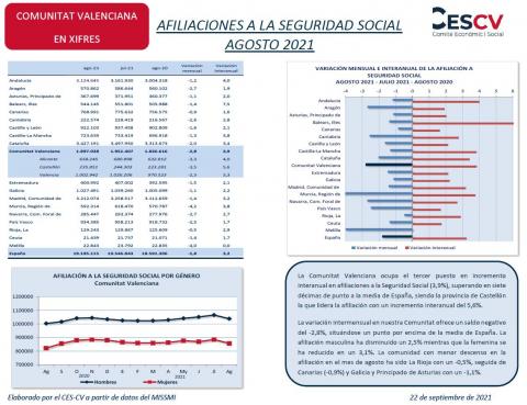 AFILIACIONES A LA SEGURIDAD SOCIAL AGOSTO 2021