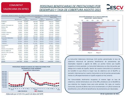 ERSONAS BENEFICIARIAS DE PRESTACIONES POR  DESEMPLEO Y TASA DE COBERTURA AGOSTO 2021
